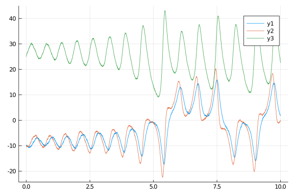 lorenz_vs_time