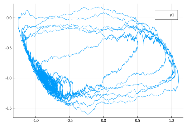 fitzhugh_nagumo_x_vs_y