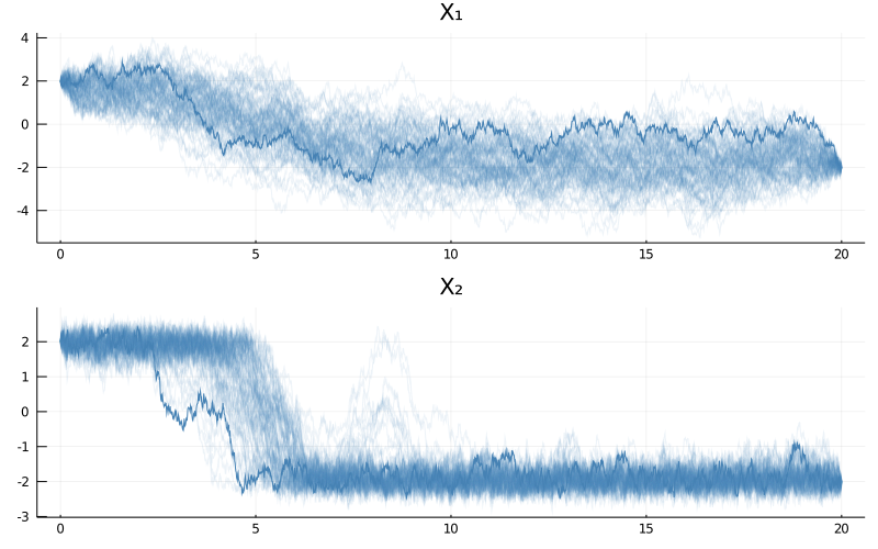 metrop_hastings_dist_modes