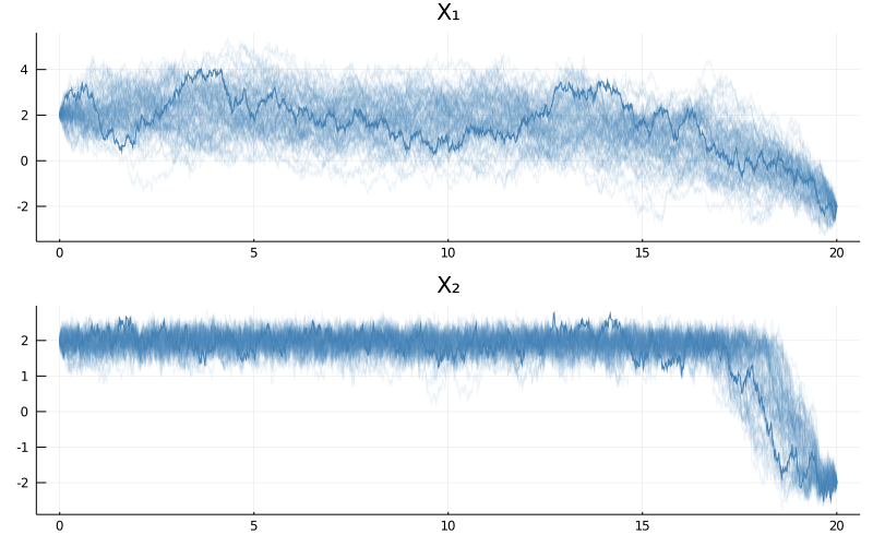 metrop_hastings_dist_modes2