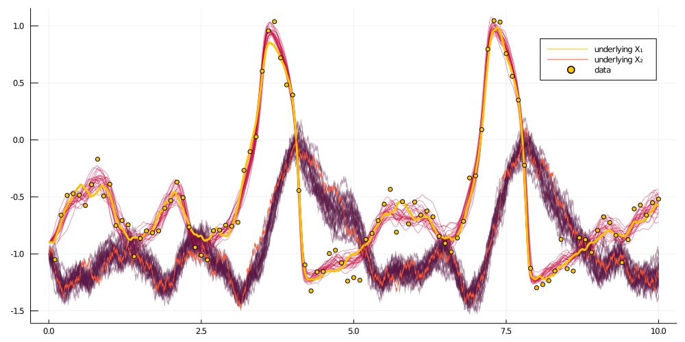 smoothing_with_blocking