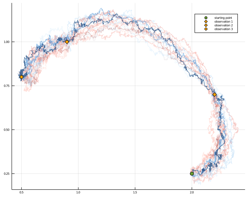 lotka_volterra_simple_smoothing_multi