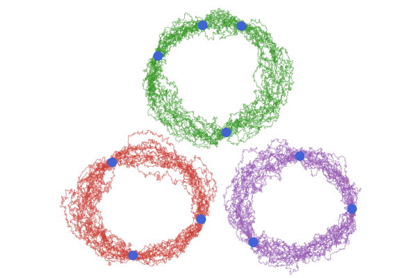 setting-up-a-blocking-scheme-for-a-simple-smoothing-problem